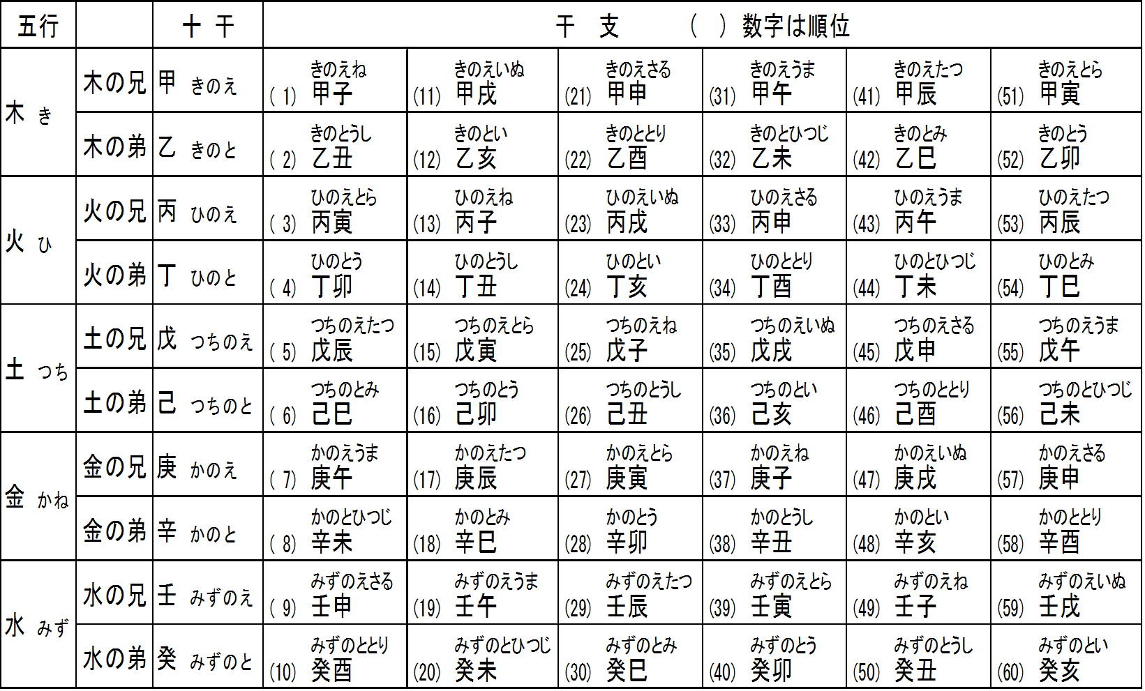 18年は戊戌年 つちのえいぬ はどんな年 スピリチュアルな意味とは